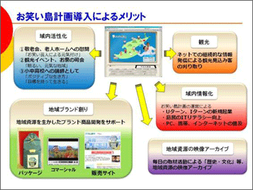 お笑い島計画のメリット