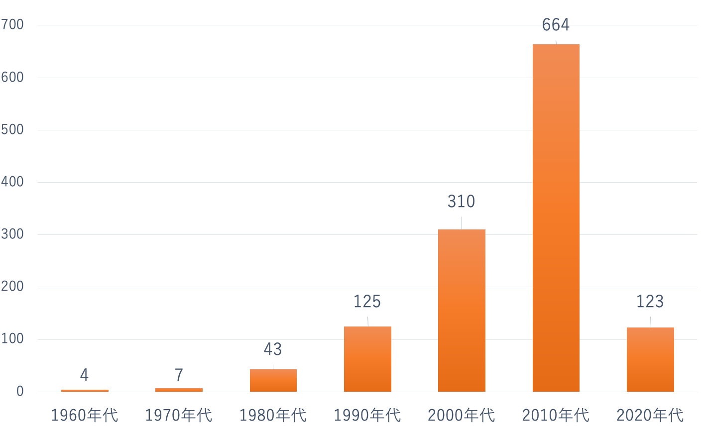 arts-covid19-16-graph.png