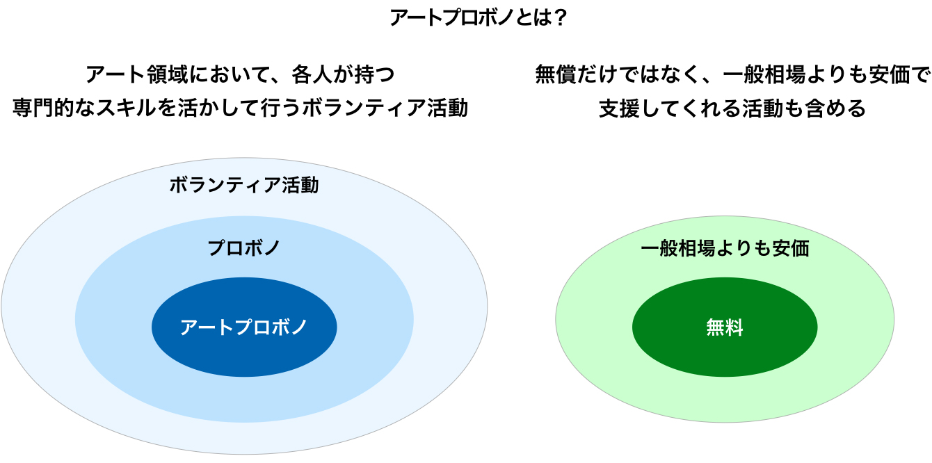 arts-pro-bono-1-diff.jpg