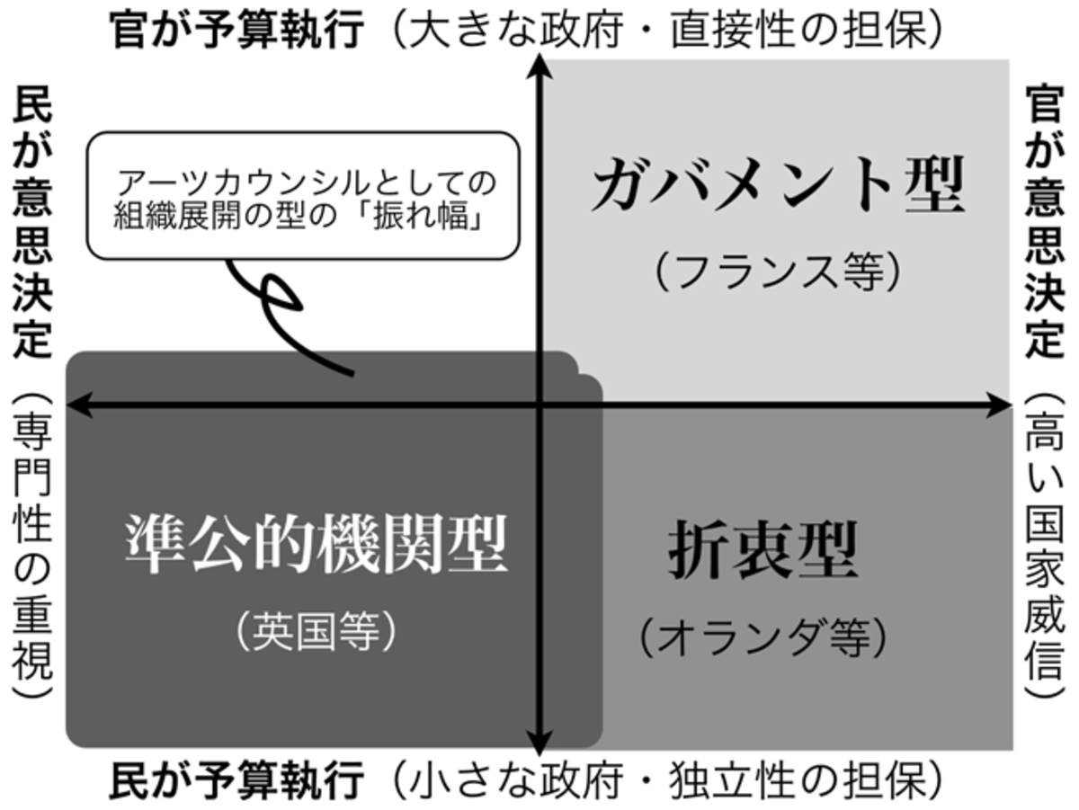 ネットTAM助成団体にとどまらないアーツカウンシル ネットTAM講座の最新記事 一覧 関連記事