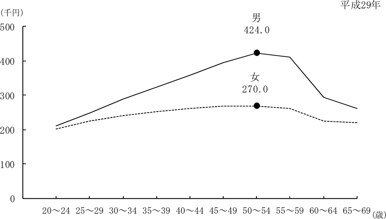 employment-working-environment-1-graph.jpg