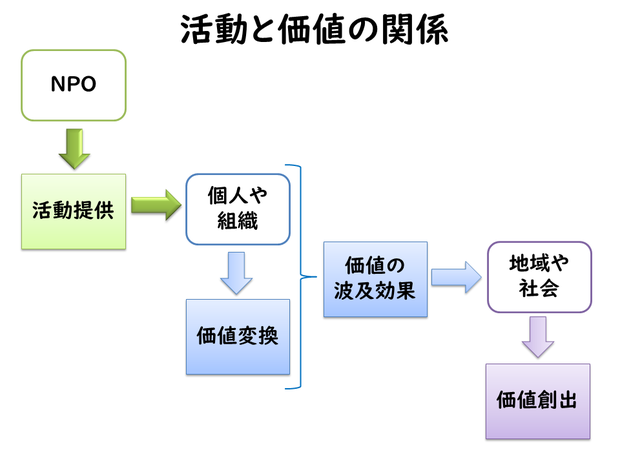 ネットtam アートマネジメント総合情報サイト