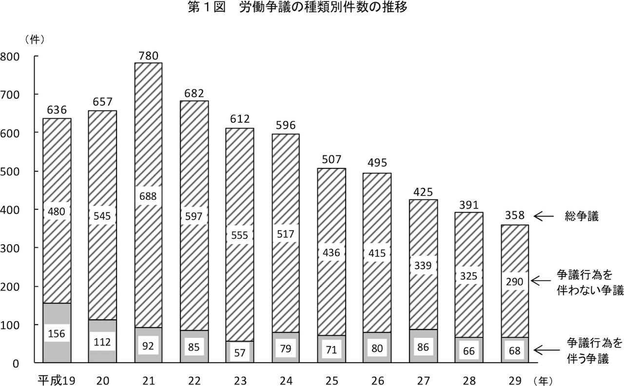 employment-working-environment-2-chart.jpg