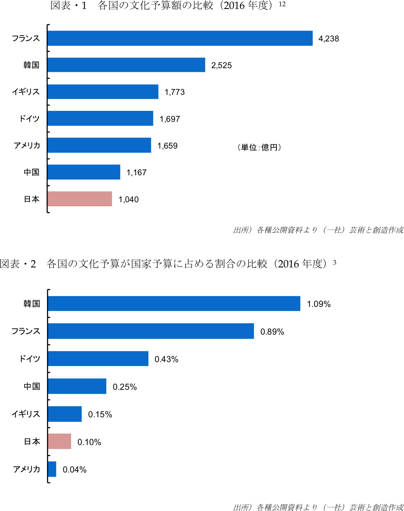 employment-working-environment-3-chart-budget.png