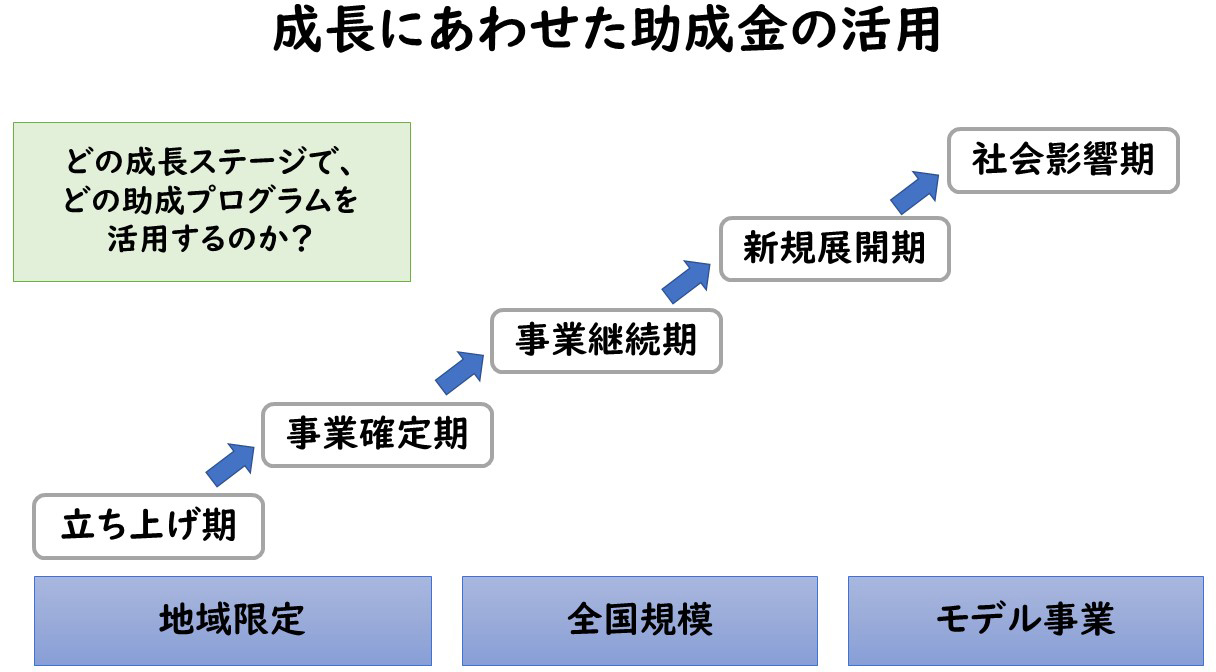 funding-2020-2-chart-1.jpg