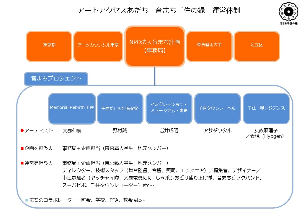 kotobabon-2-otomachi-structure.jpg