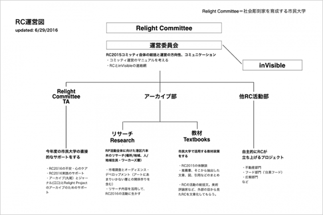 relight-committee_1_6.png