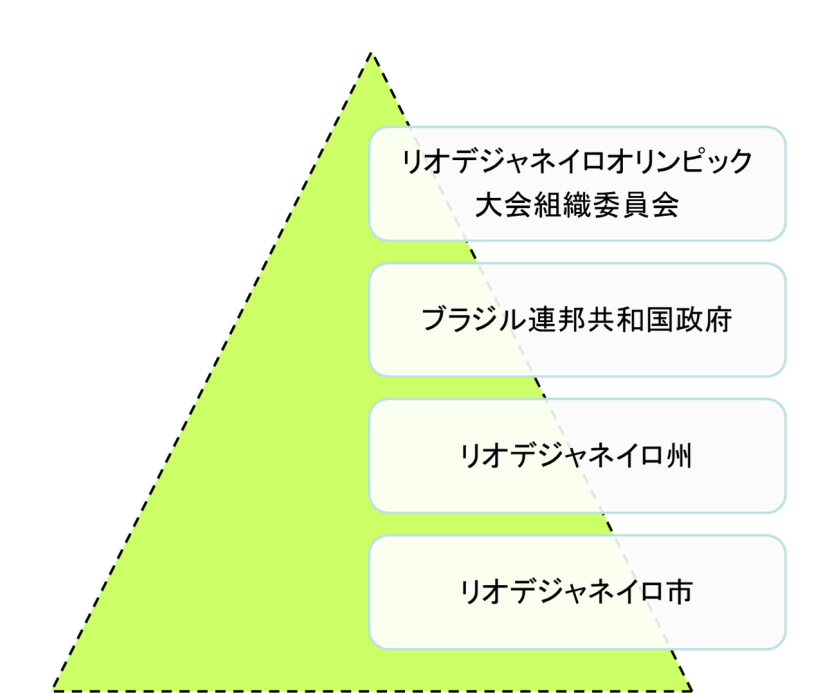 リオ16文化プログラムの視察報告及び東京への示唆 太下 義之 ネットtam